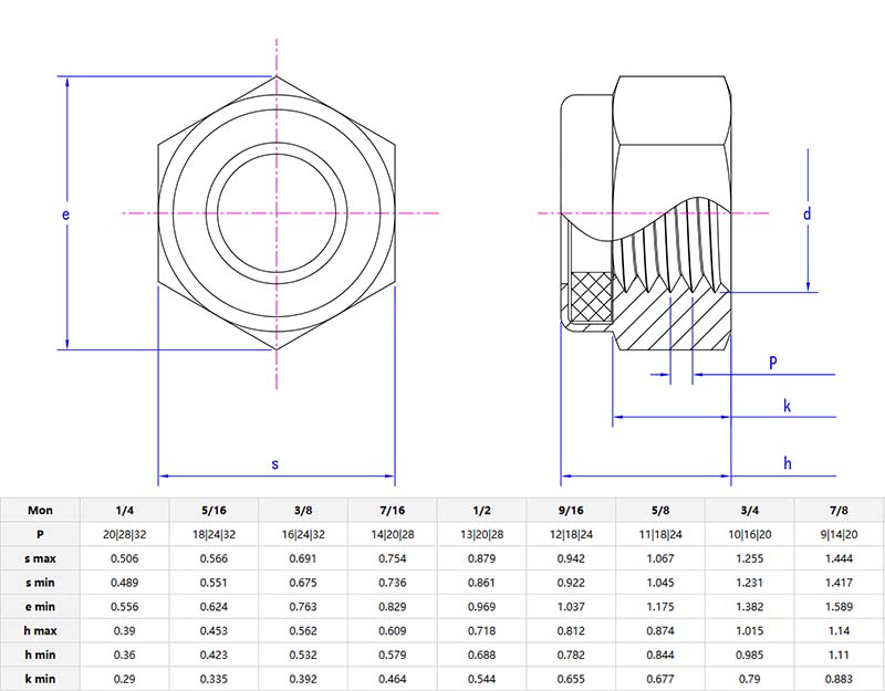 NU nylon insert lock nut parameters