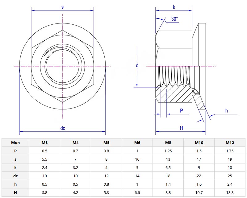 Hex nuts and taper washer assemblies parameters