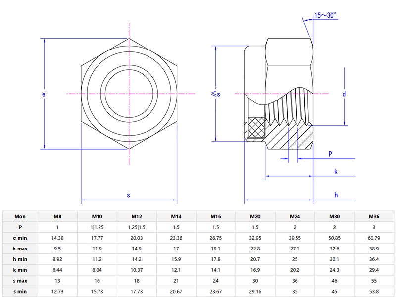hexagon nuts fine pitch thread parameter