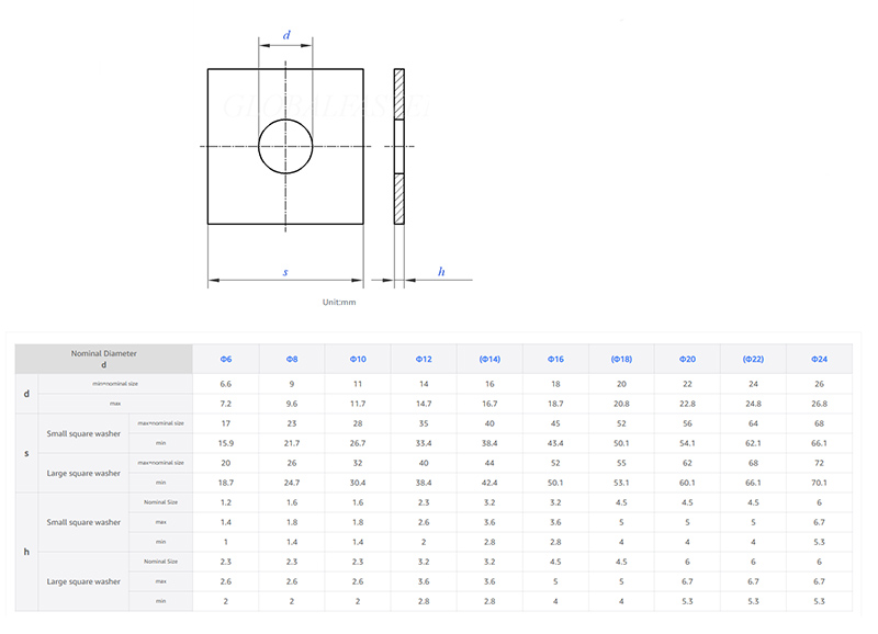 zinc plated square washers