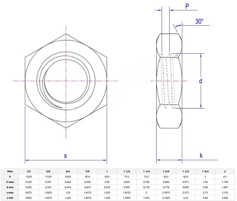 Black Hexagon Thin Nut parameter