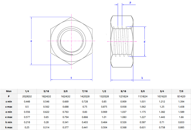 Heavy Hexagon Nut 