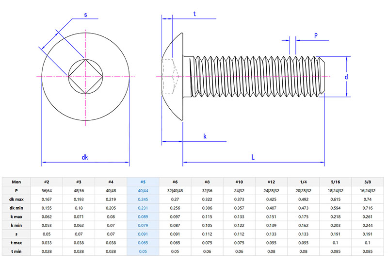 Pan head screw with square recess parameter