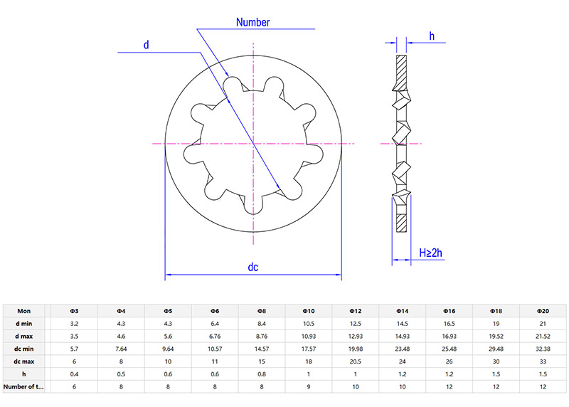 Internal teeth lock washer