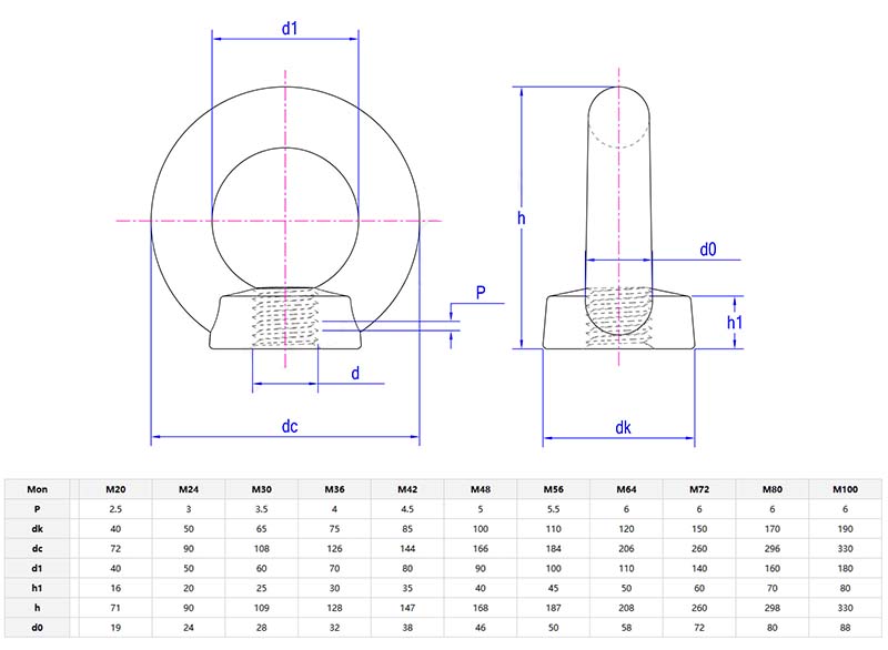 Lifting eye nut