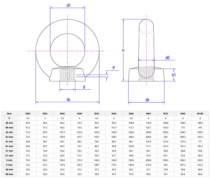 Hoist Nut