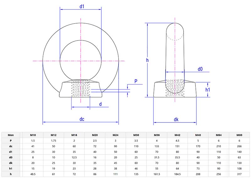 Threaded Eye Nut