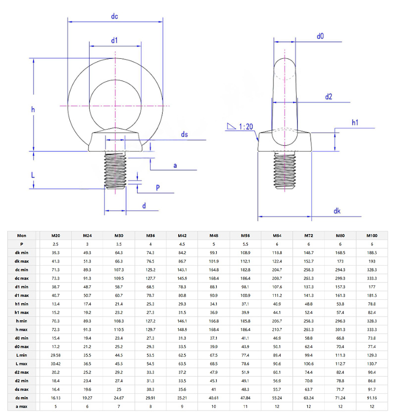 Lifting Eye Bolts