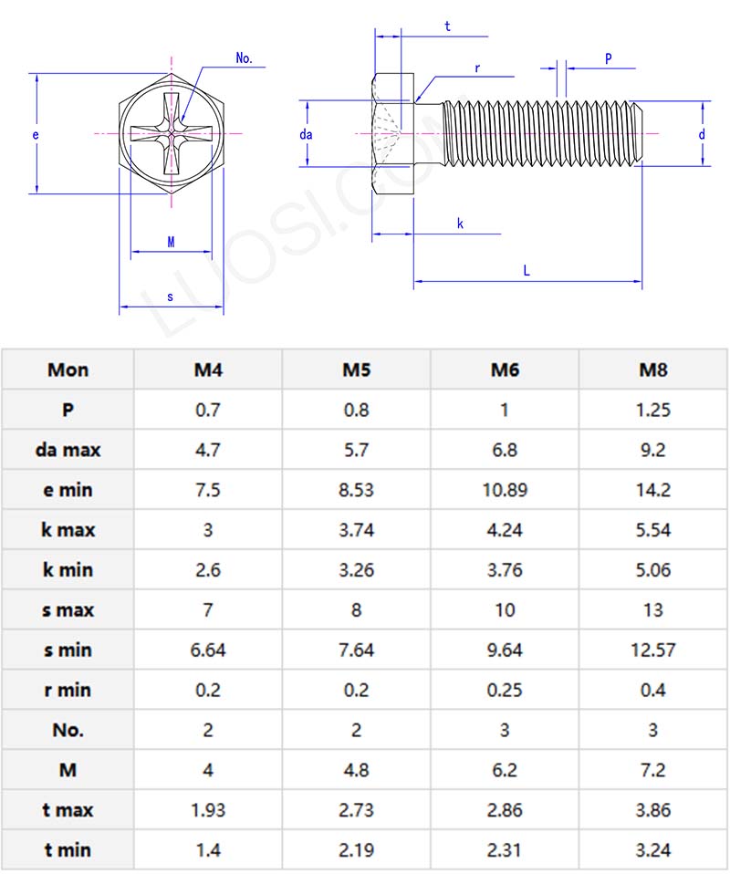 cross recessed hexagon bolts with indentations parameter